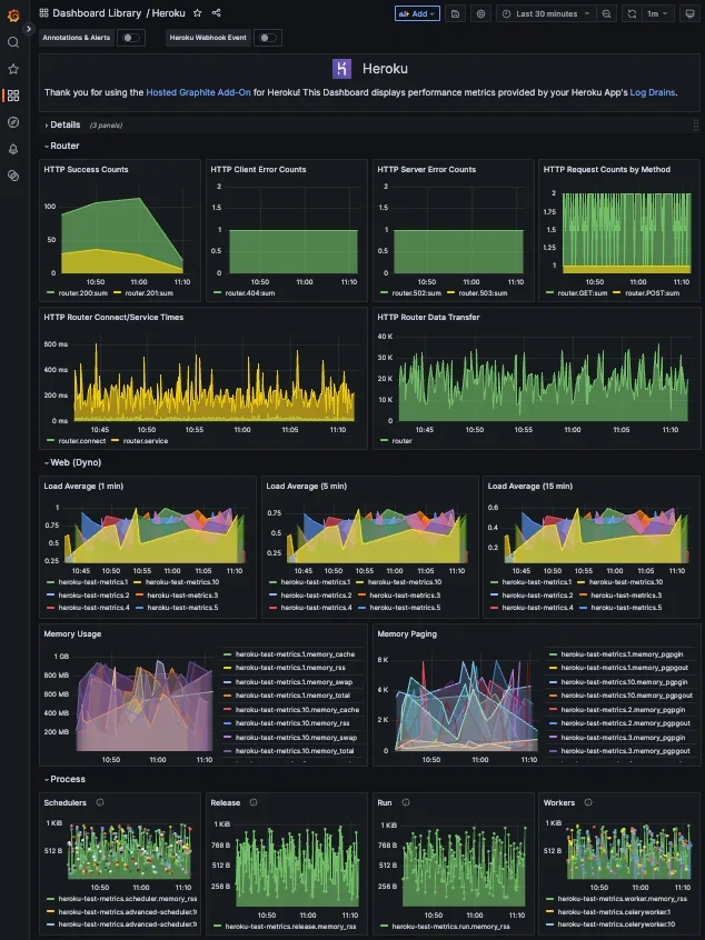 Installing Heroku's Hosted Graphite Monitoring & Dashboards Add-on - 2