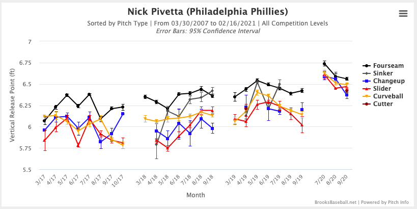 Nick Pivetta Vertical Release Point.png