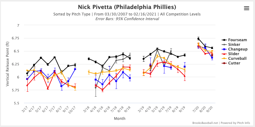 Low-Cost Pitchers With High Fantasy Value Potential — College