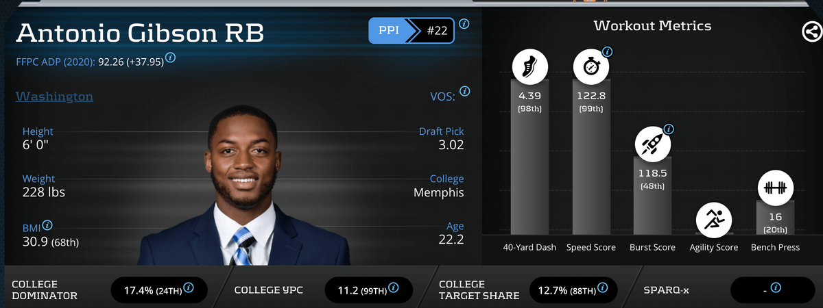 Antonio Gibson Prospect Profile.png