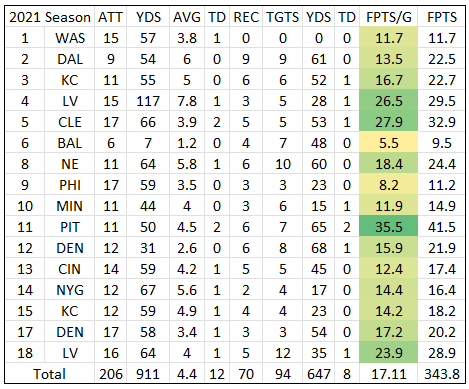 What is Austin Ekeler's dynasty value in fantasy football?