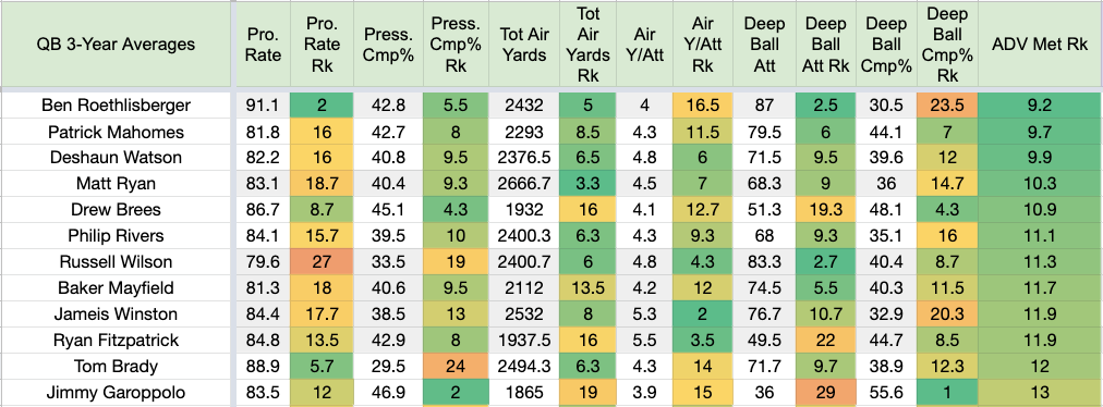 Metrics that Matter: Adjusted quarterback rating and the fantasy fallout, Fantasy Football News, Rankings and Projections