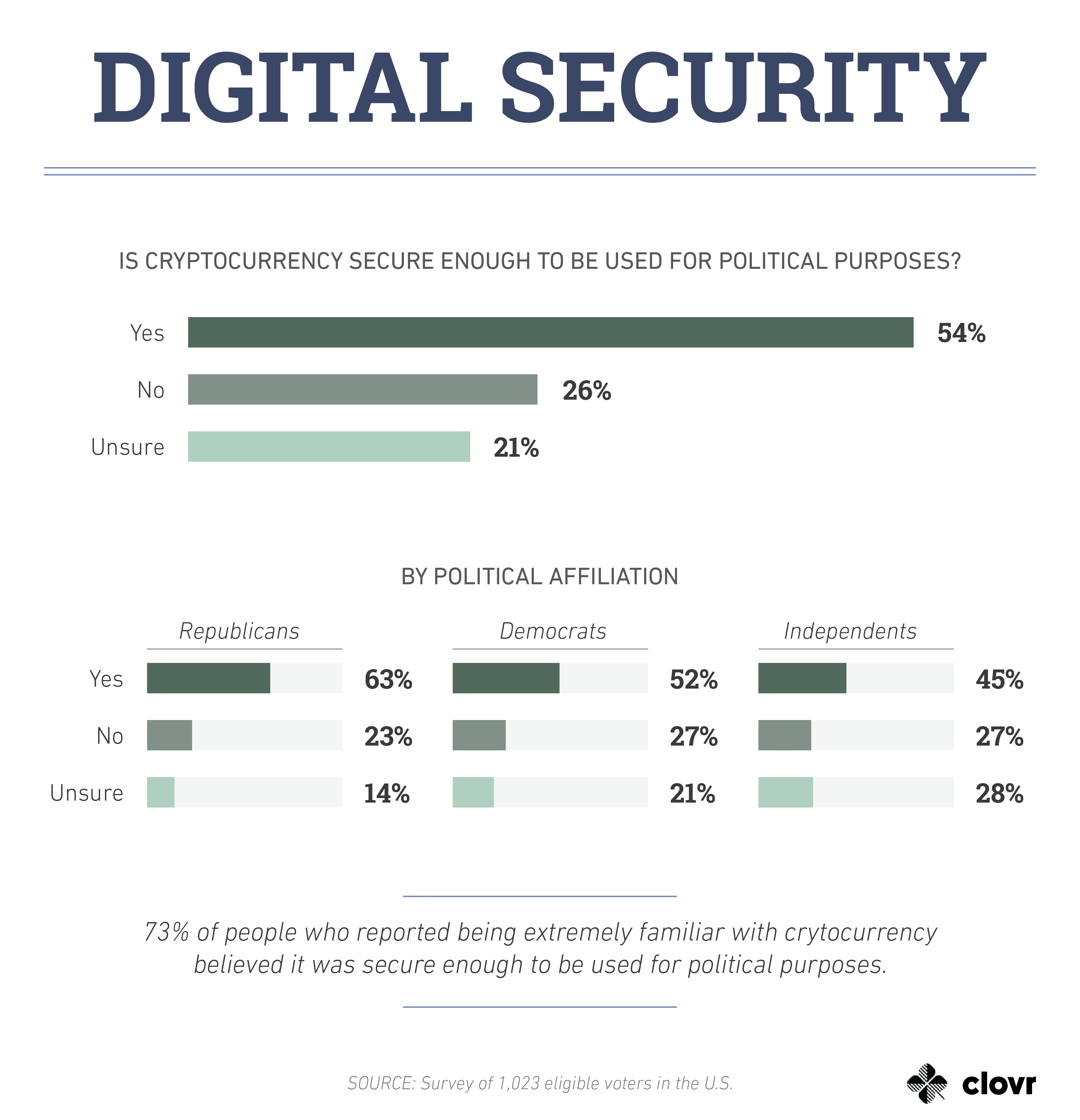 cryptocurrency-security