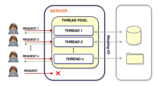  Architecture and 12 Best Practices for  Development | Scout  APM Blog