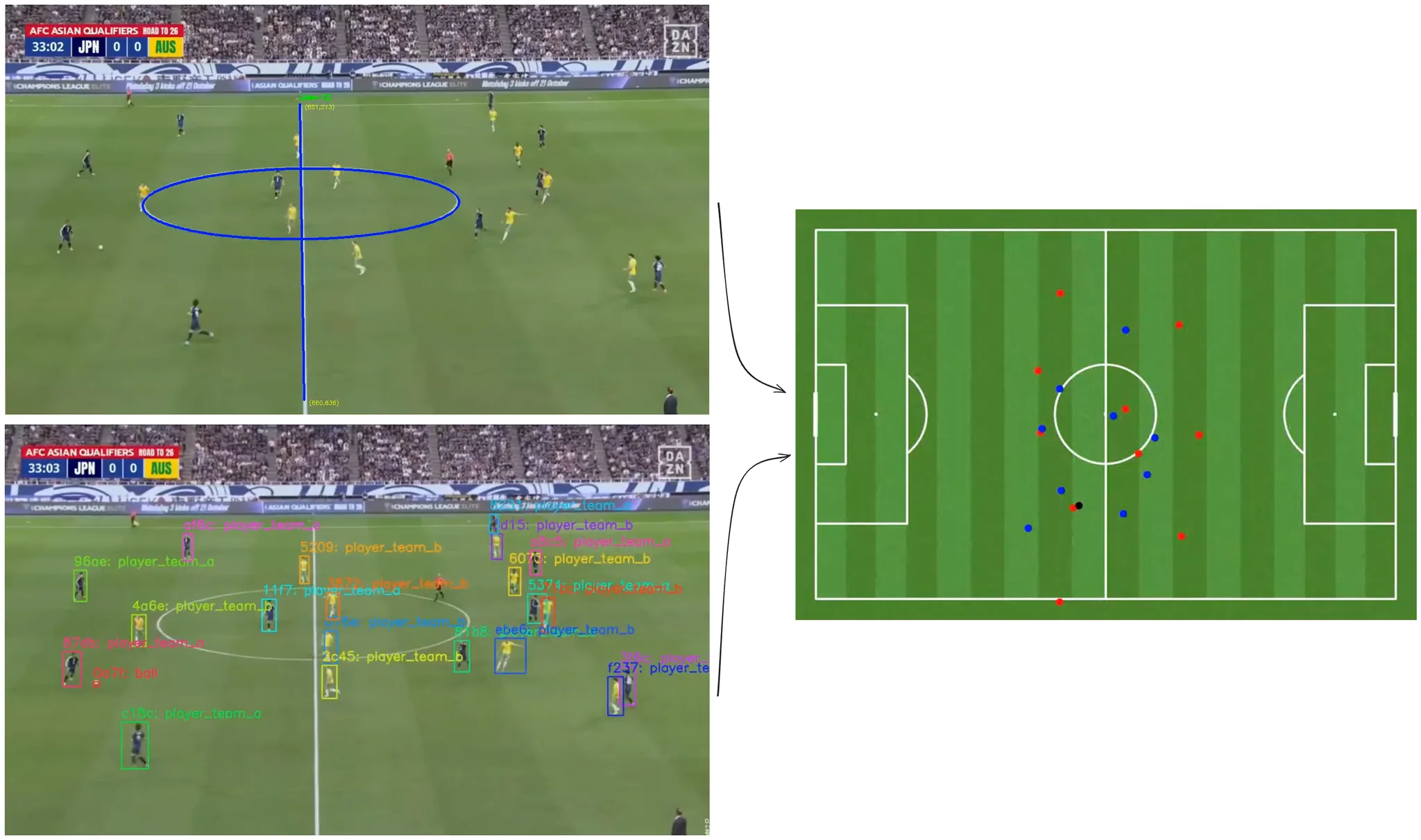 Behind the Scenes of Football Analytics: Part 1 - How to Extract Match Data from