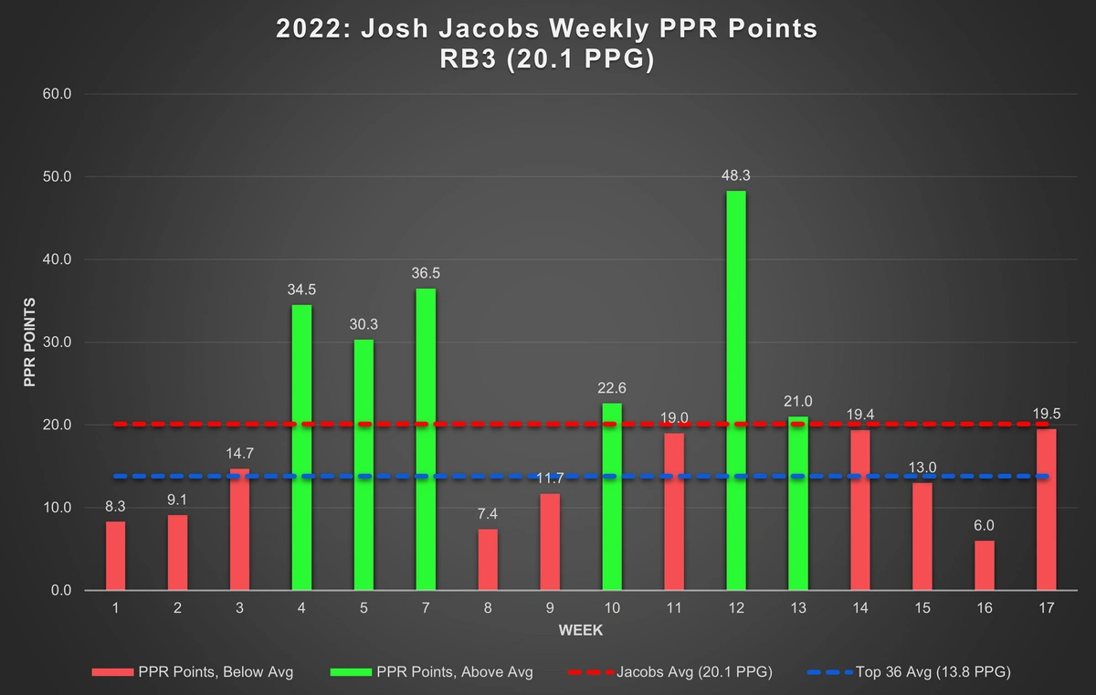 ppr adp 2022