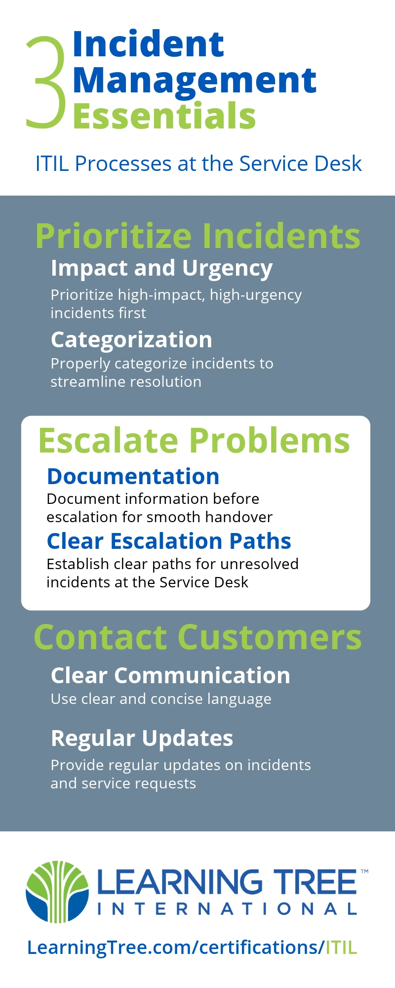 Infographic titled ‘3 Essentials of ITIL Incident Management at the Service Desk’. It lists three key points: 1. Prioritize Incidents - Prioritize and log every incident, prioritize high-impact, high-urgency incidents for faster resolution. 2. Document Information - Document information before escalation to smooth handovers, ensure information provided is clear for the Service Desk. 3. Clear Paths for Unresolved Incidents - Establish clear paths for unresolved incidents at the Service Desk to know who can assist them. The bottom of the infographic includes a logo with text ‘LEARNING TREE’ and mentions ITIL training and certifications available at LearningTree.com/certifications/ITIL.