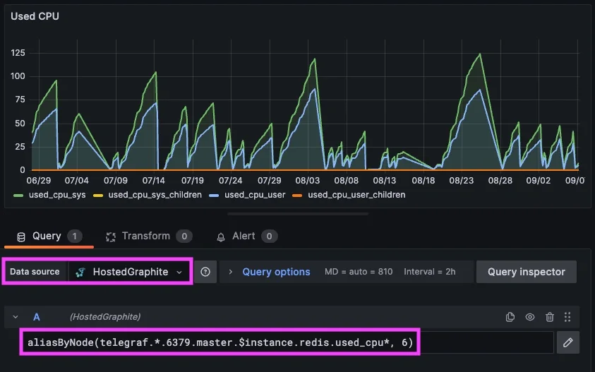 Easy Guide for Connecting Redis to a Grafana Data Source - 3