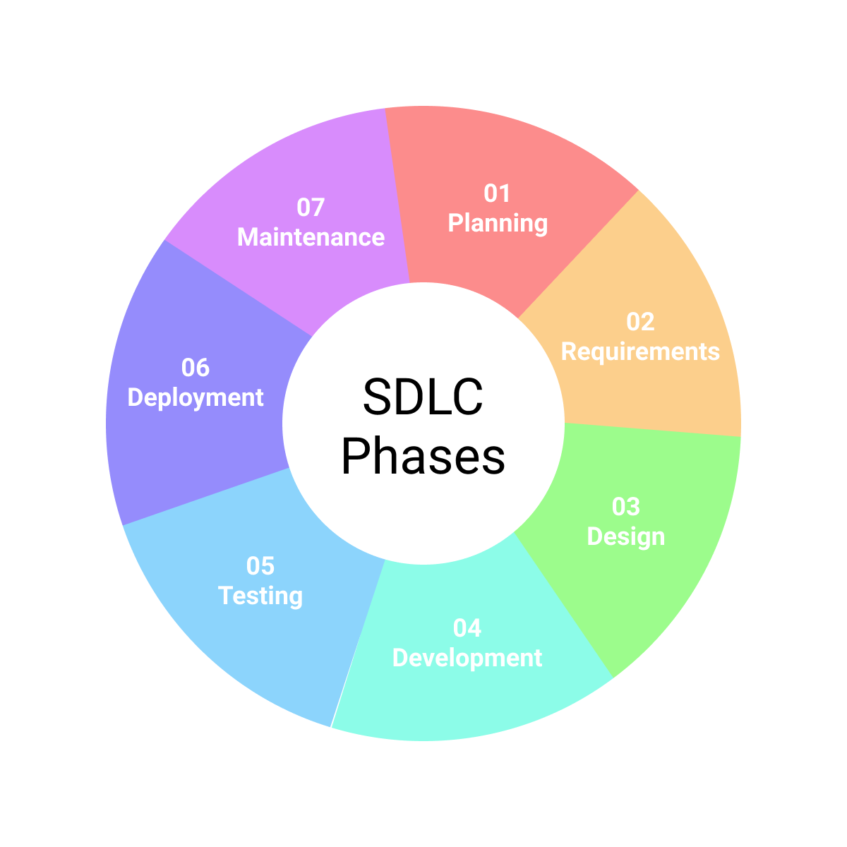 how is visual paradigm supporting sdlc