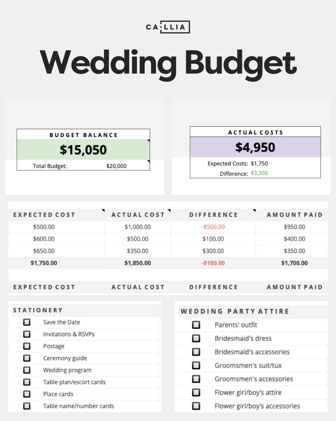Graphic with a preview of the wedding budget section of Callia’s wedding planning template