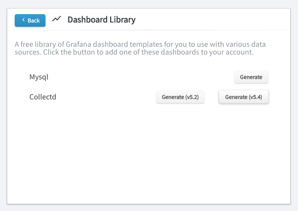 The Dashboard Library Panel