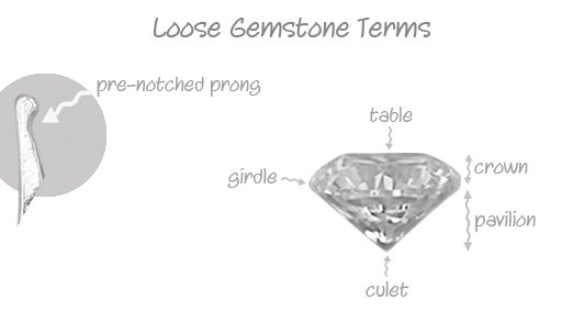Loose Gemstone Terms