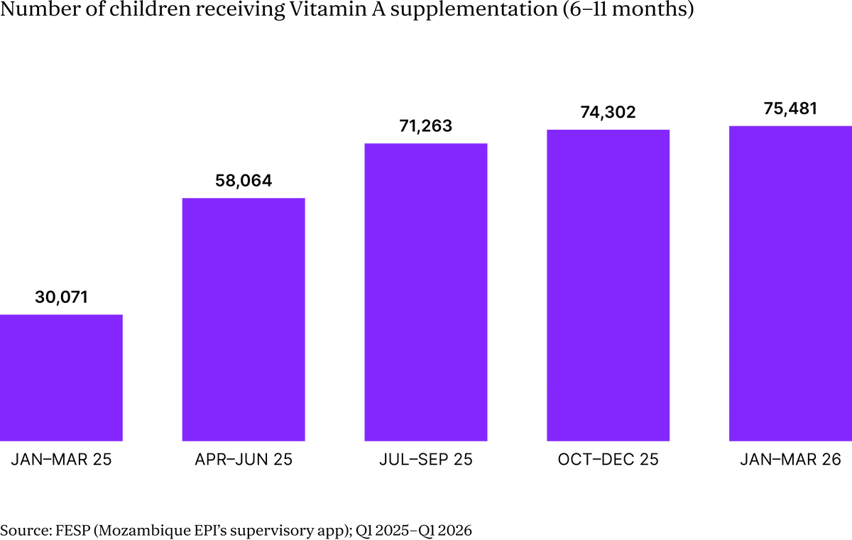 Mozambique-Nutrition-Article-Chart.webp