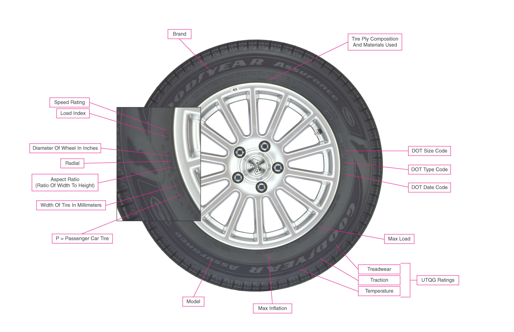 Utqg Tires