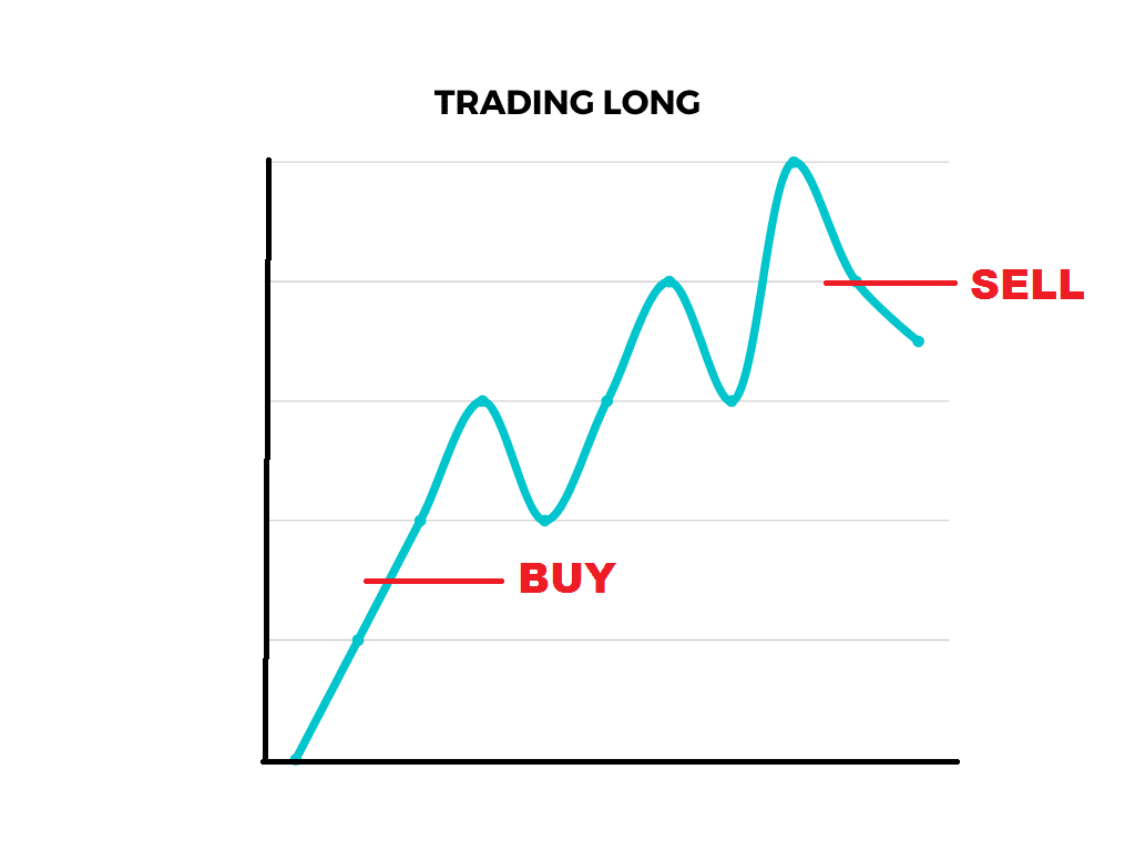 What is Spot Trading? Hantec Markets