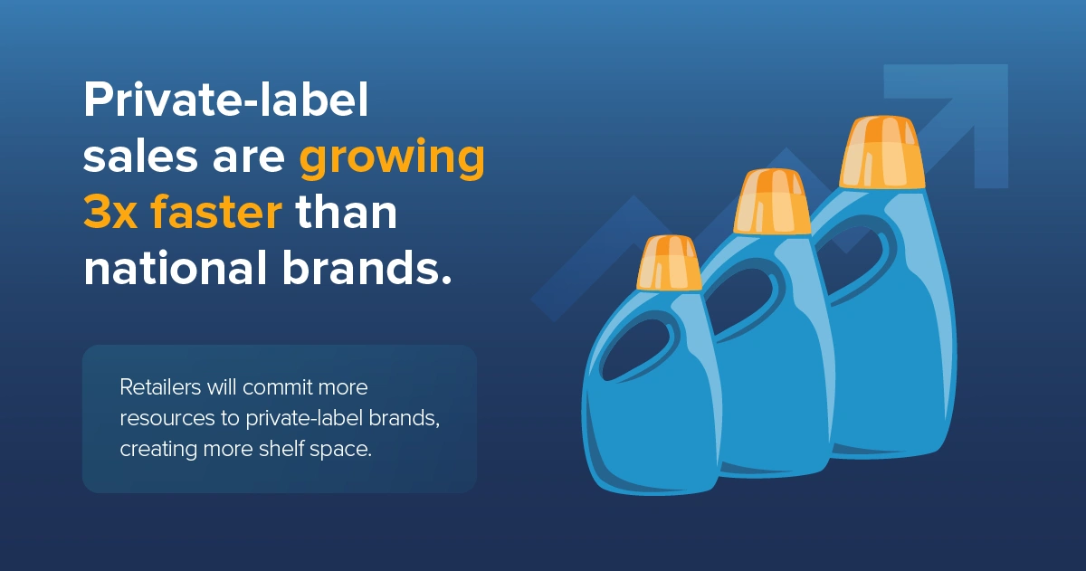 private label licensing