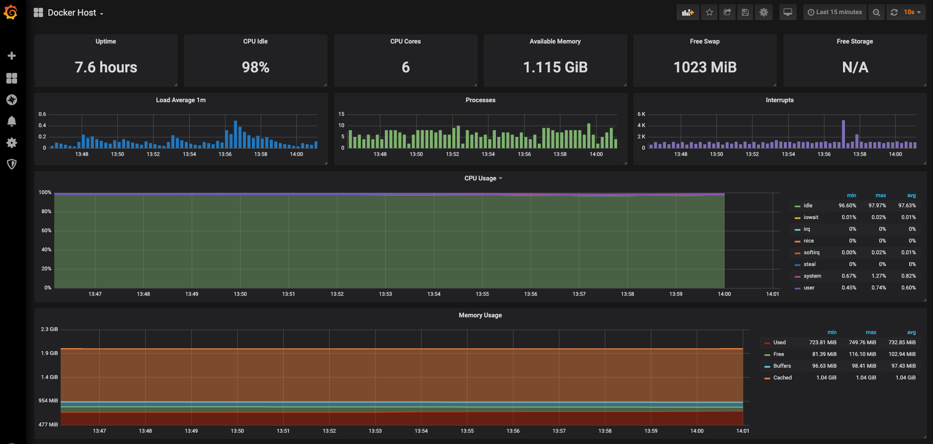 Docker Host Dashboard