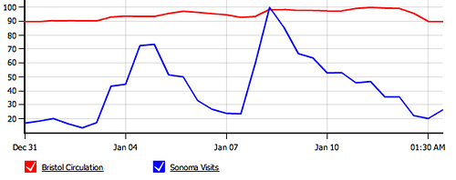 blog_vs_highgroove.png