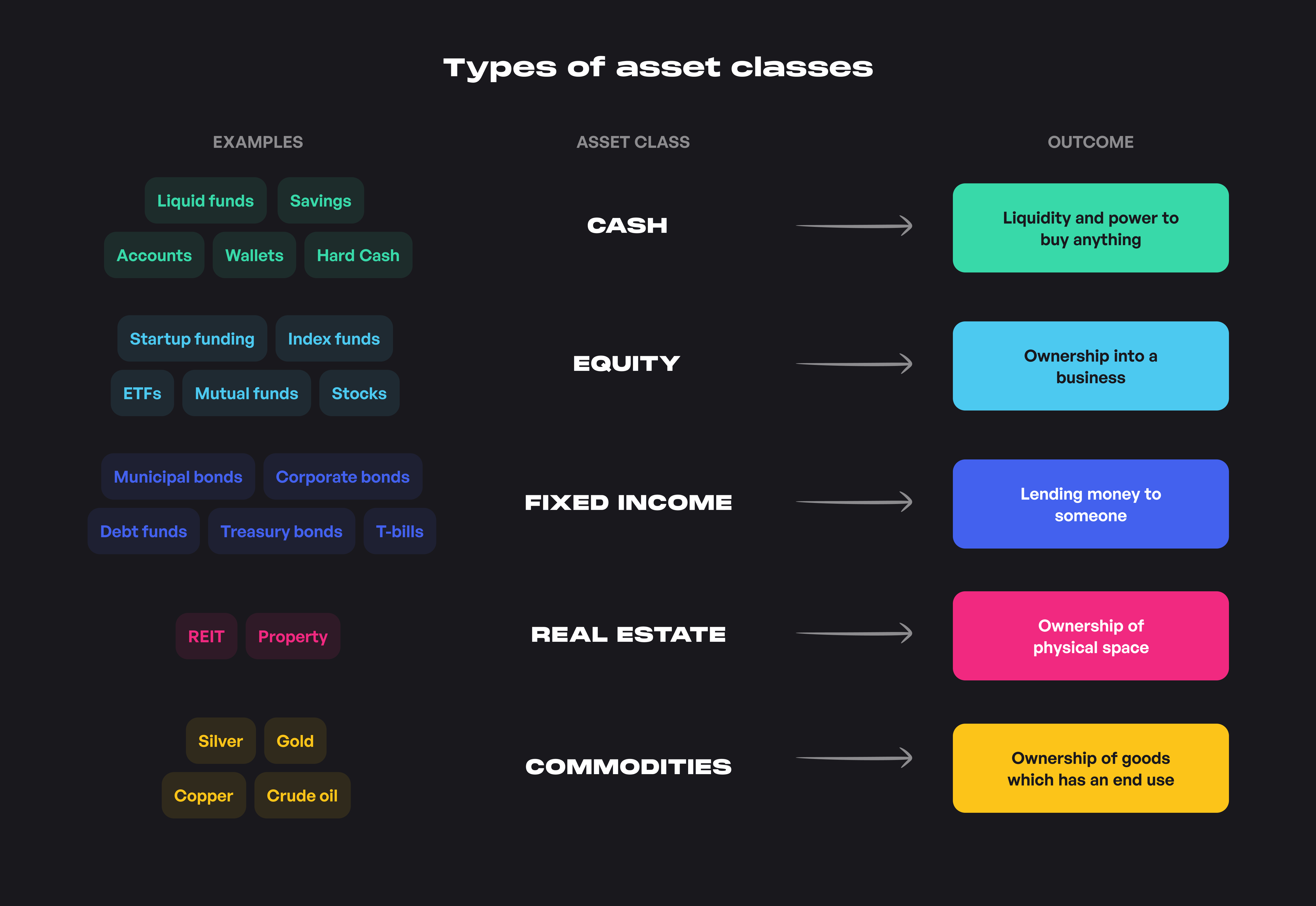 Asset allocation and how to use it to reach your financial goals Maybe