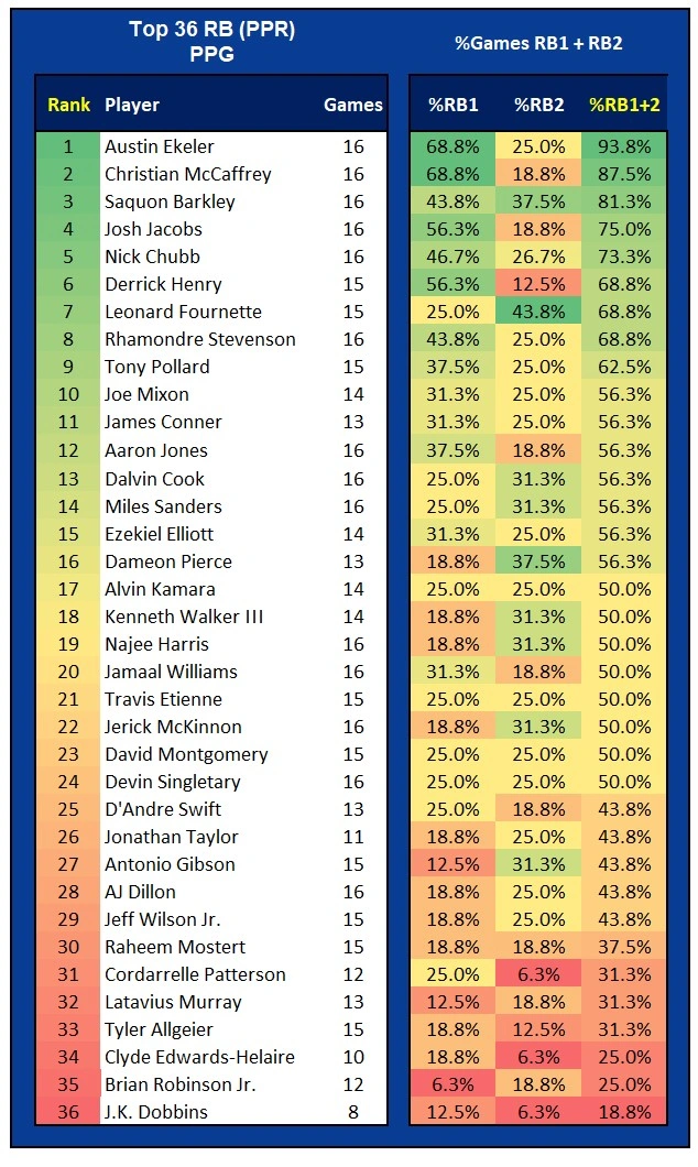 %RB1+2