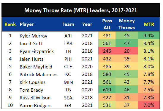 MTR Leaders 2017-2021.png