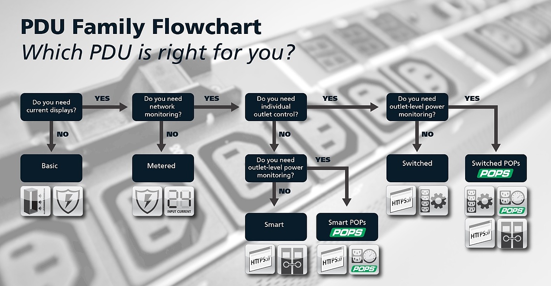 what-rack-pdu-is-right-for-you - https://cdn.buttercms.com/lGkIrwTIT3qajLC5d1wl