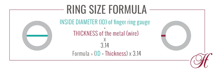Ring size formula chart