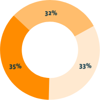 Nos tarifs, graphique