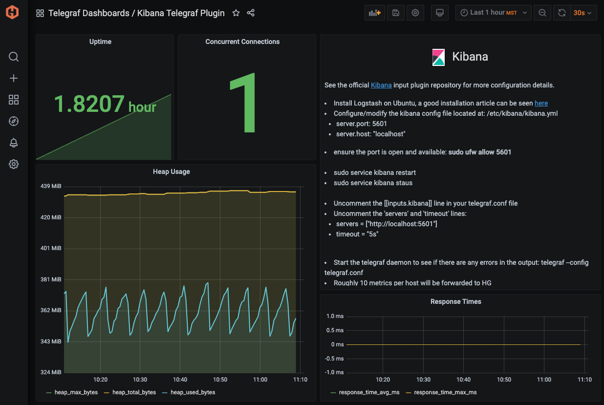 kibana-example-dashboard