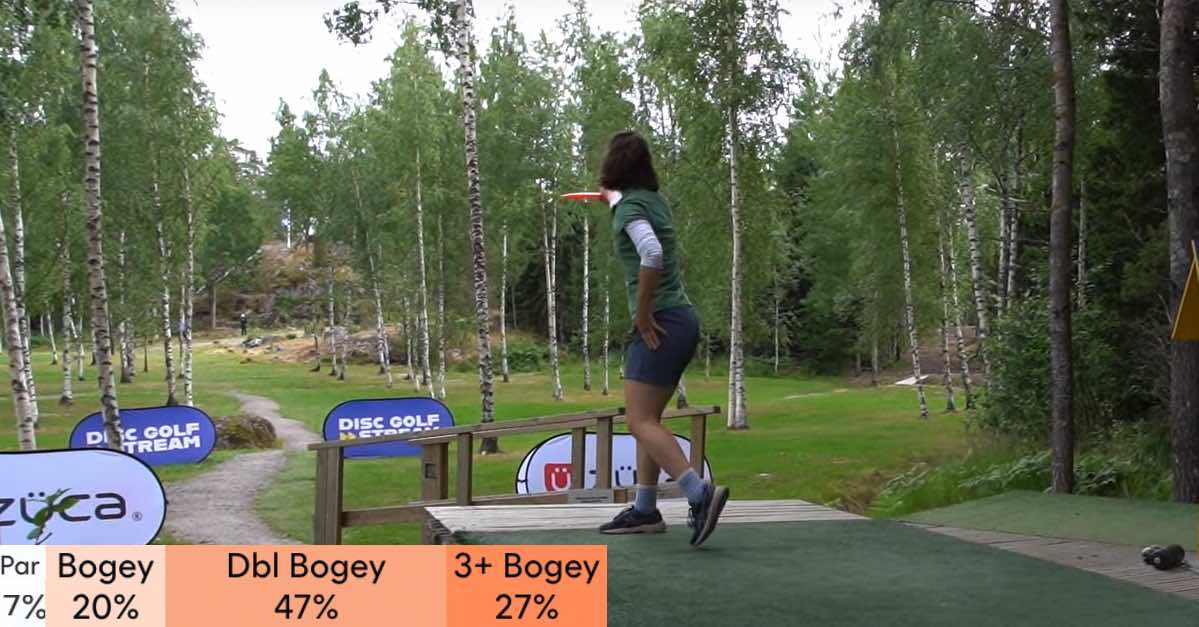A woman aiming a disc at the end of a disc golf tee pad in to a birch-lined fairway