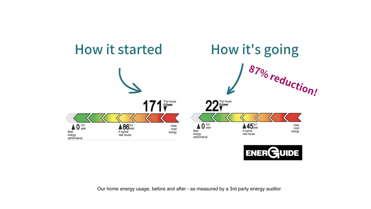 Before and after energuide ratings for my home, with an 87% reduction of energy usage