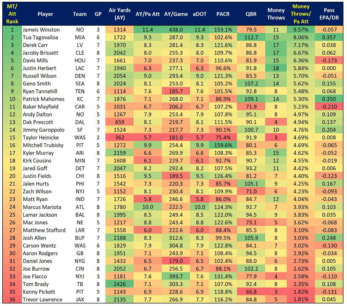 QB Advanced Stats.webp