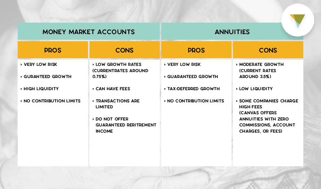 What Is A Money Market Account?
