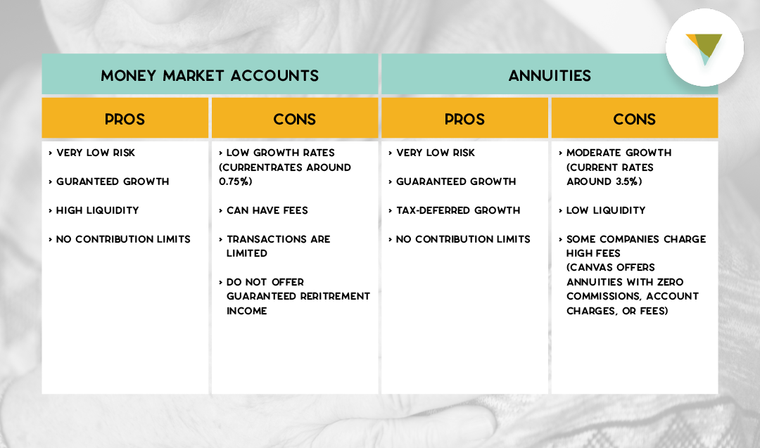 Annuities vs. Money Market Accounts