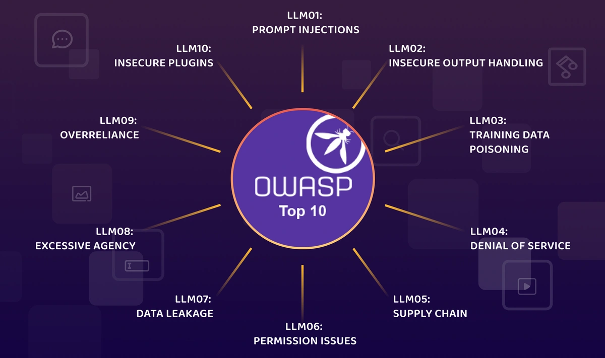 OWASP-top-10-llm