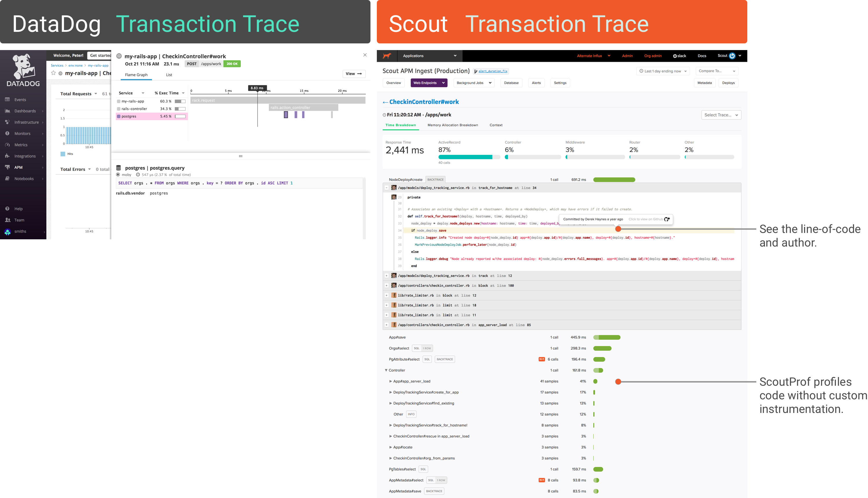 transaction trace