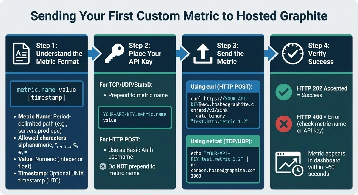 Custom Metrics with Hosted Graphite: Quick Start - 2