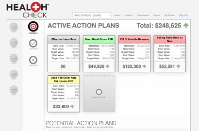 healthcheck action plans