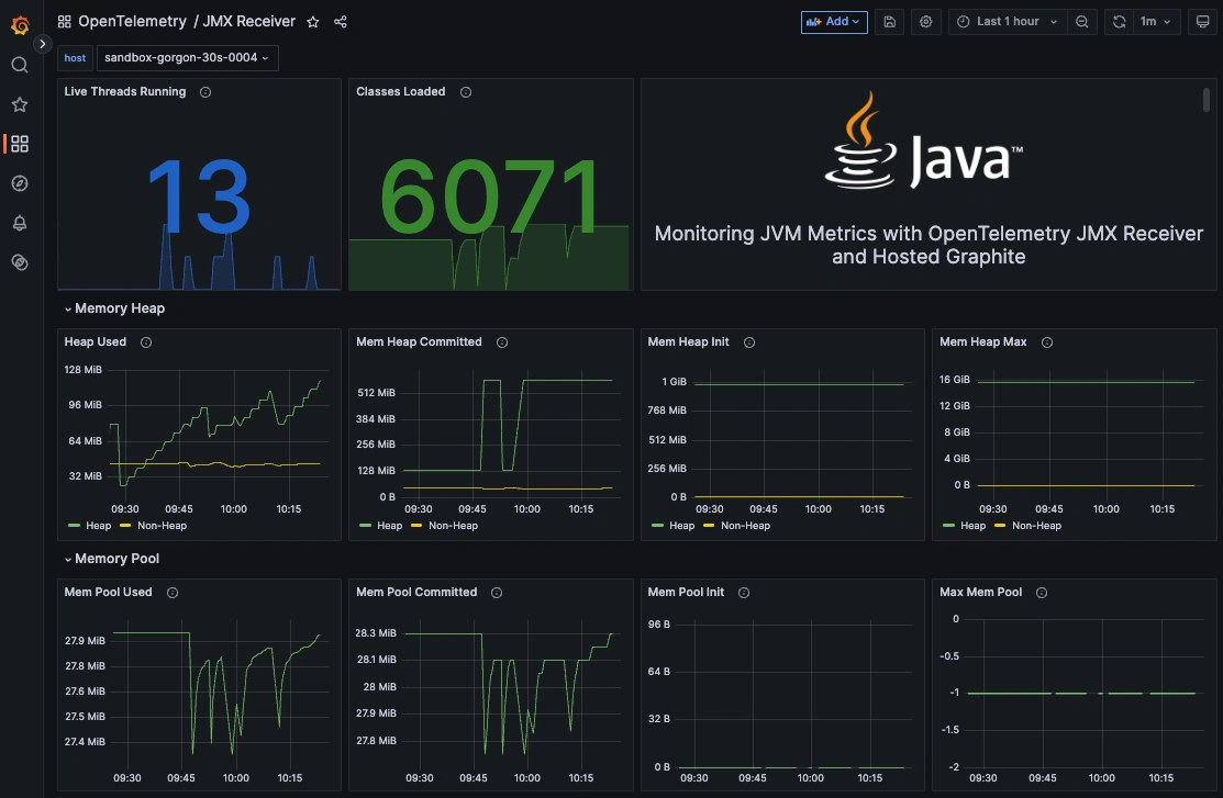 How to Monitor JVM with OpenTelemetry and MetricFire - 3