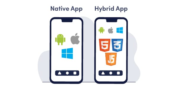 Illustration: Native vs hybrid app