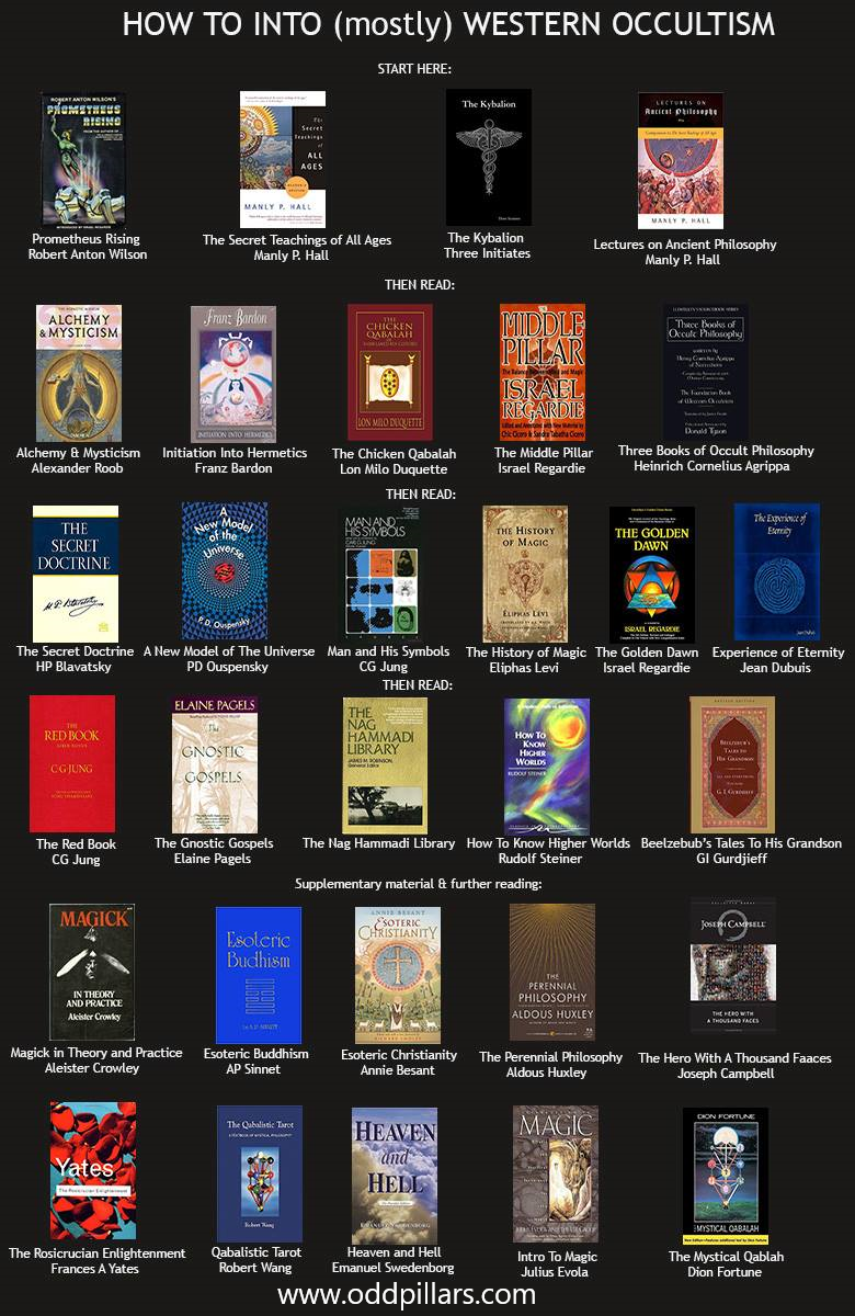 What are the best occult books