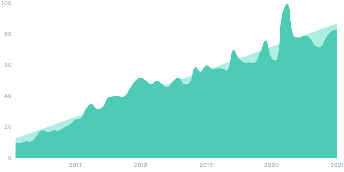 7 Pet Industry Trends to Know (2021-2025)