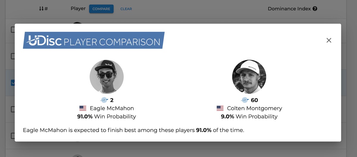 An image showing that Eagle McMahon has a 91% chance of winning a match against Colten Montgomery