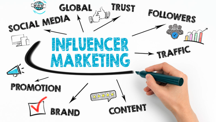 What is Influencer Marketing