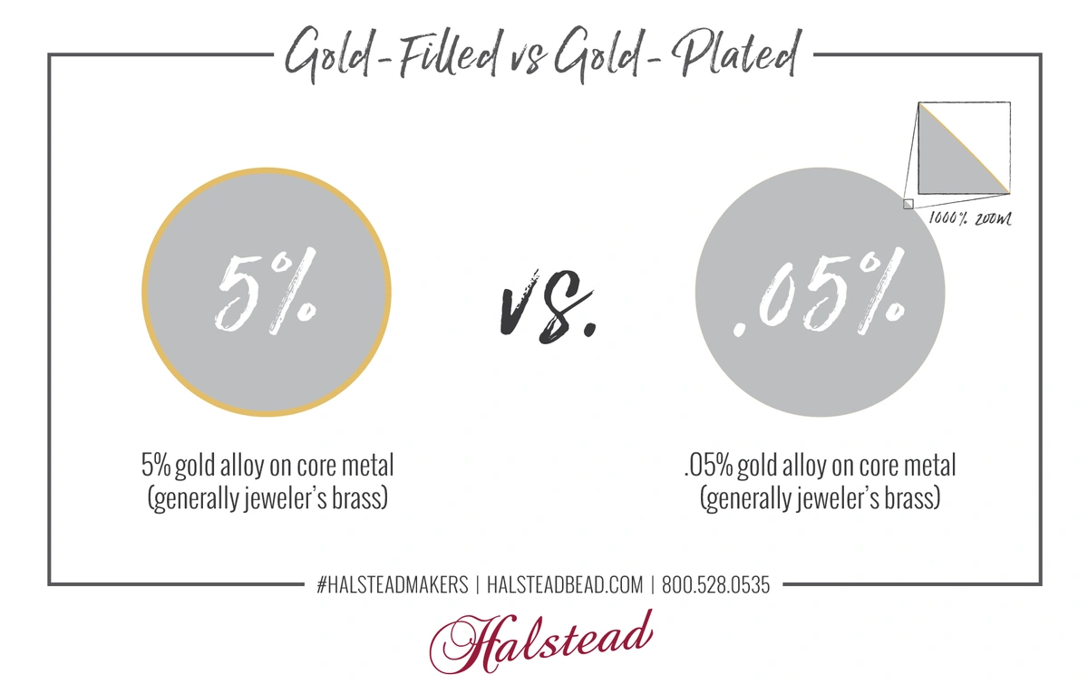 Meaning of gold hot sale filled jewelry