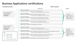 business applications certifications