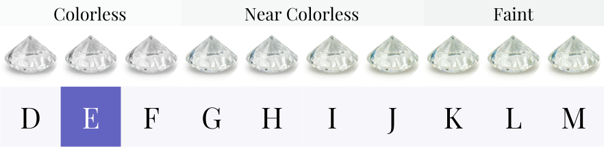 E color diamond color grade chart