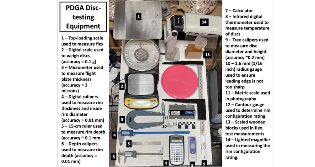 Various equipment used for measuring with explanations of what the equipment is and does alongside it