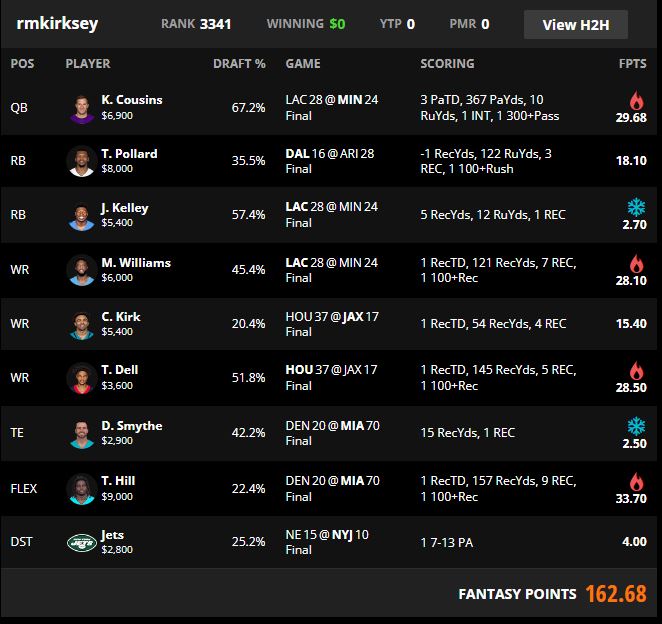 Optimal FanDuel and DraftKings Cash Lineups: Week 1