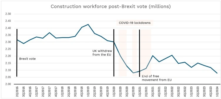 Workforce post Brexit